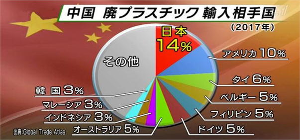 グループ事業について